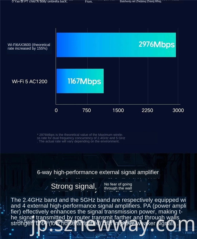 Mi Ax3600 Router